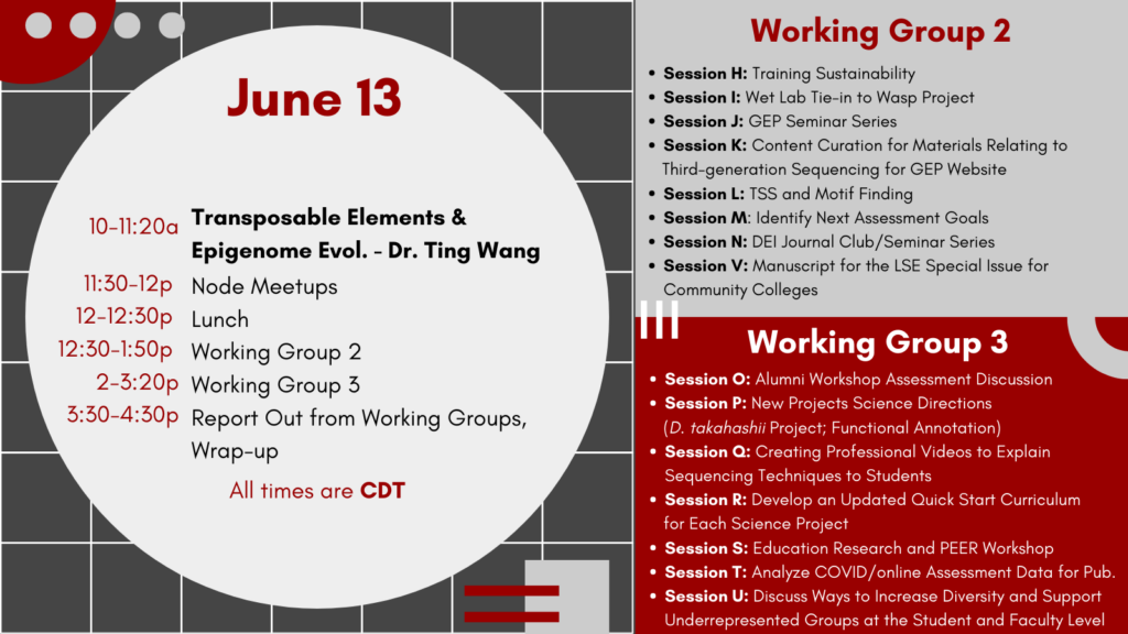 June 13 Alumni Workshop Agenda times in CDT 10-11:20a - Transposable Elements and Epigenome Evol – Dr. Ting Wang 11:30-12p - Node Meetups 12-12:30p - Lunch 12:30-1:50p - Working Group 2 Session Options H: Training Sustainability I: Wet Lab Tie-in to Wasp Project J: GEP Seminar Series K: Content Curation for Third-gen Sequencing Materials L: TSS and Motif Finding M: Identify Next Assessment Goals N: DEI Journal Club/Seminar Series V: Manuscript for LSE Special Issue for Community Colleges 2-3:20p - Working Group 3 Session Options O: Workshop Assessment Discussion P: New Projects Science Directions (D. takahashii Proj; Functional Annotation) Q: Creating Videos to Explain Sequencing Techniques R: Develop Updated Quick Start Curriculum for Each Science Project S: Education Research and PEER Workshop T: Analyze COVID/online Assessment Data for Pub. U: Discuss Ways to Increase Diversity and Support Underrepresented Groups at the Student/Faculty Level 3:30-4:30p - Reporting Out, Wrap-up